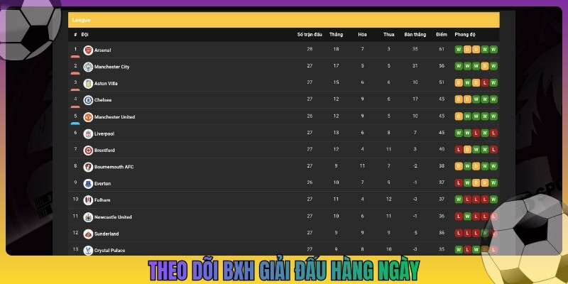 Theo dõi BXH giải đấu hàng ngày