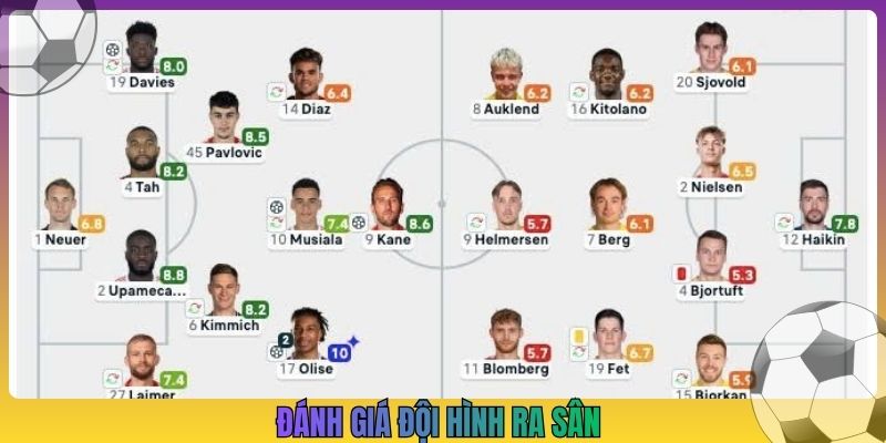 Đánh giá đội hình ra sân