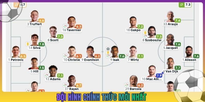 Đội hình chính thức mới nhất