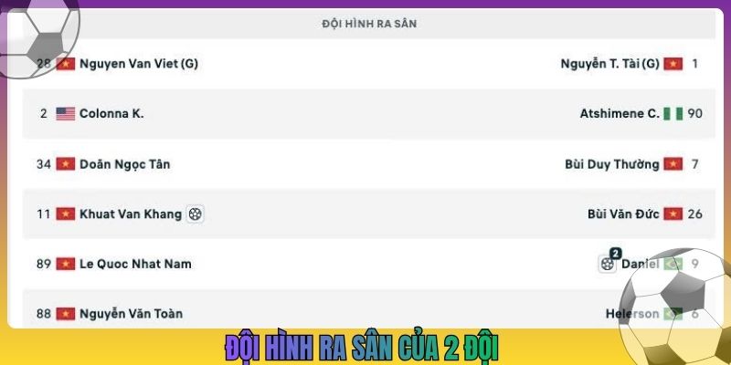 Đội hình ra sân của 2 đội