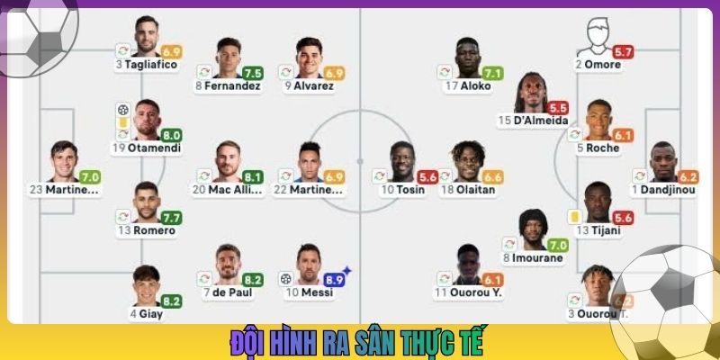 Đội hình ra sân thực tế