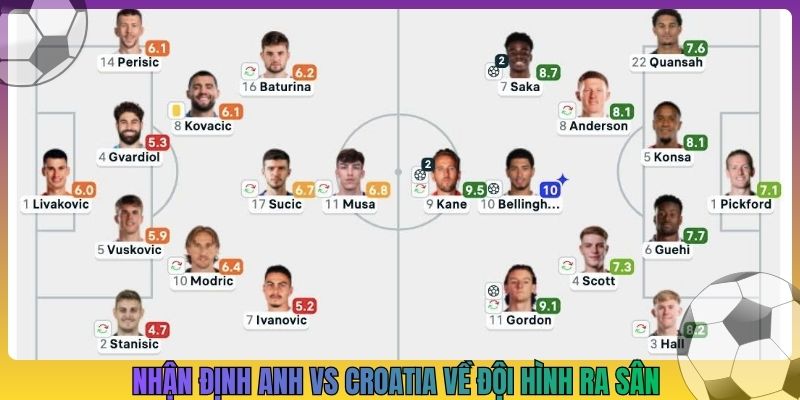 Nhận định Anh vs Croatia về đội hình ra sân