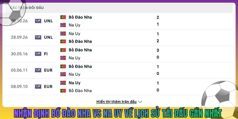 Nhận định Bồ Đào Nha vs Na Uy về lịch sử tái đấu gần nhất