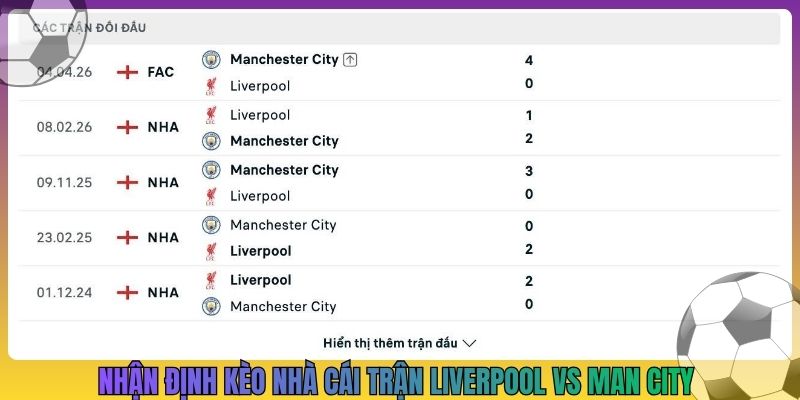 Nhận định kèo nhà cái trận Liverpool vs Man City
