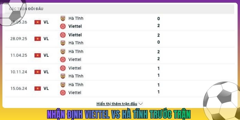 Nhận định Viettel vs Hà Tĩnh trước trận