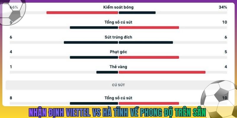 Nhận định Viettel vs Hà Tĩnh về phong độ trên sân