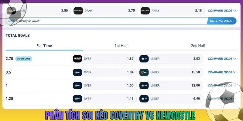 Phân tích soi kèo Coventry vs Newcastle