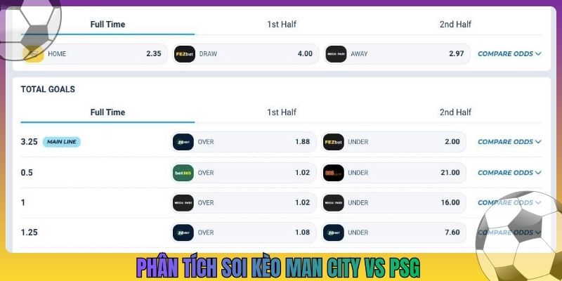 Phân tích soi kèo Man City vs PSG