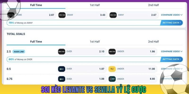 Soi kèo Levante vs Sevilla tỷ lệ cược